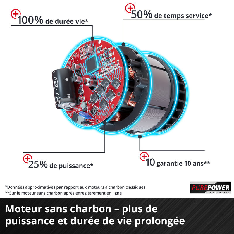 Tondeuse à gazon sans fil GE-CM 43 Li M Kit Power X-Change 36 V EINHELL 3413130 avec 2 batteries 4,0 Ah et chargeurs